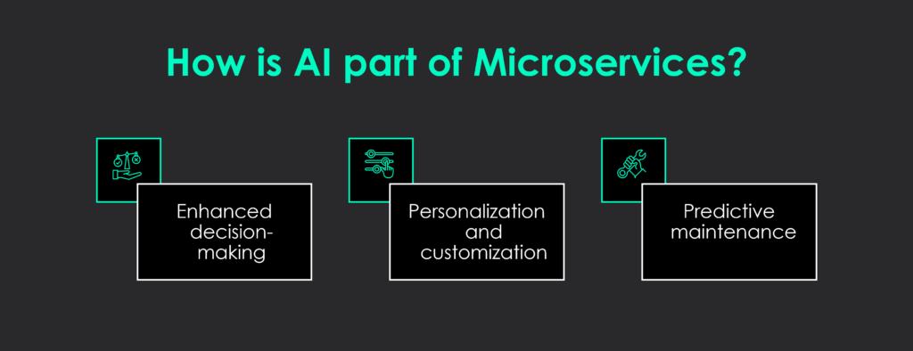 How is AI part of Microservices