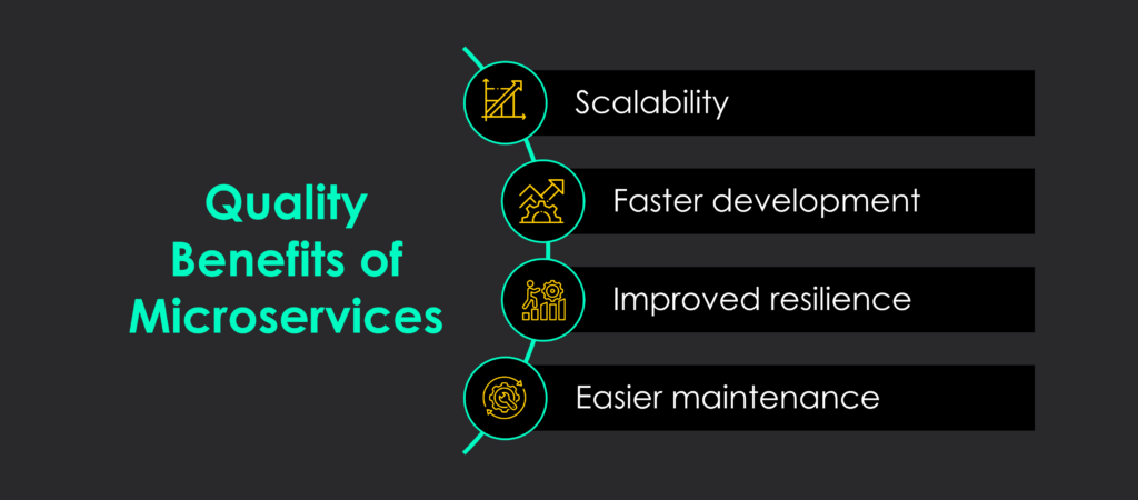 Quality Benefits of Microservices
