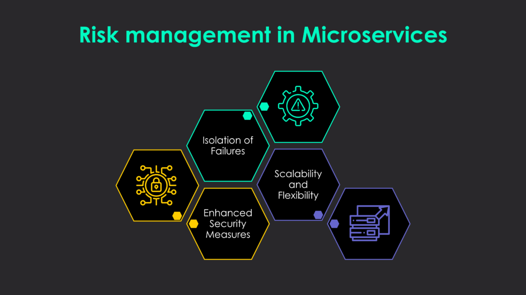 Risk Management in Microservices