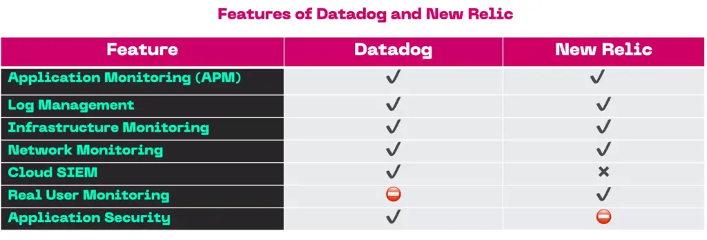 datadog-vs-new-relic-platform-capabilities