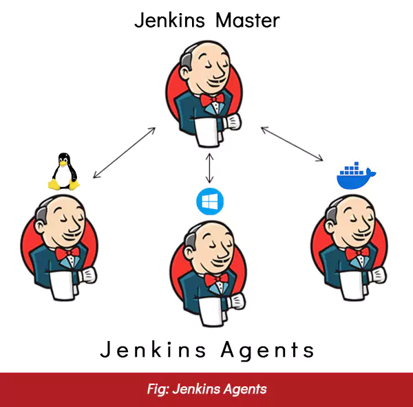 jenkins-agents
