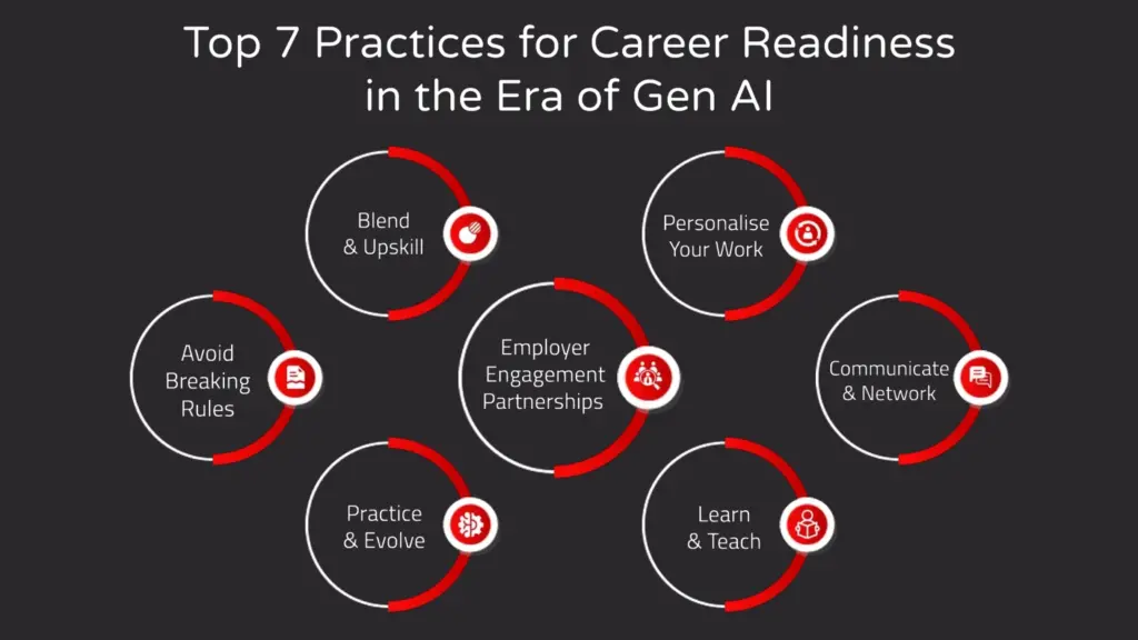 Top-7-Practices-for-Career-Readiness-in-the-Era-of-Gen-AI-Nitor-Infotech