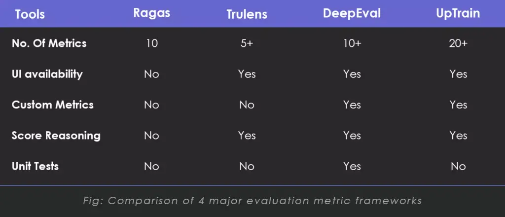 Comparison of 4 major evaluation metric frameworks 