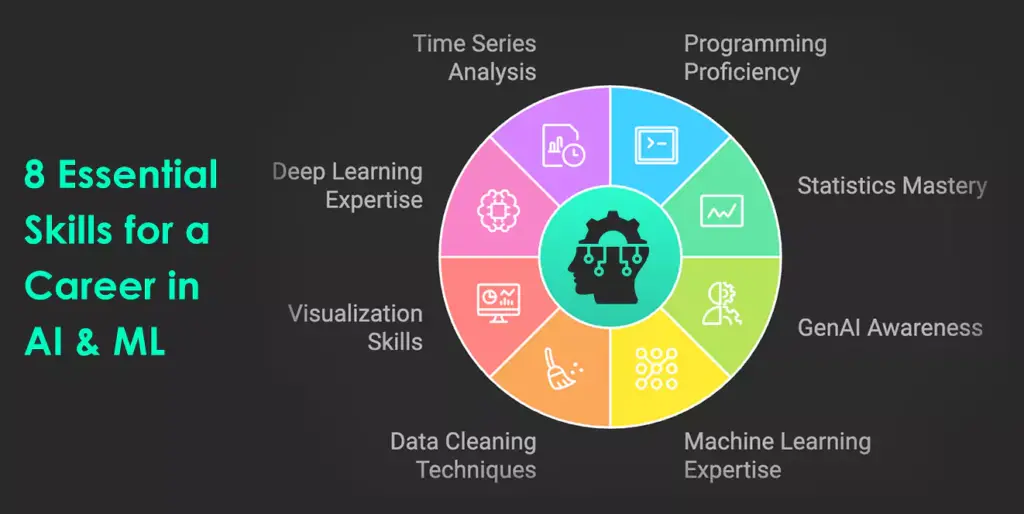 8 key skills for a career in Data and AI