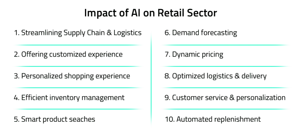 Business Process Automation in Retail