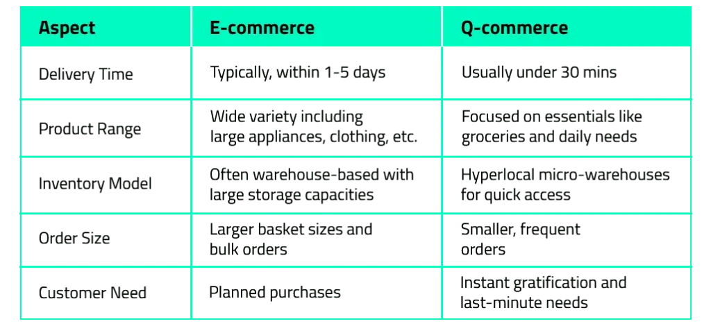 Q-commerce in work