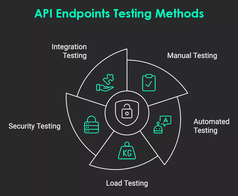 api-endpoints-testing-methods
