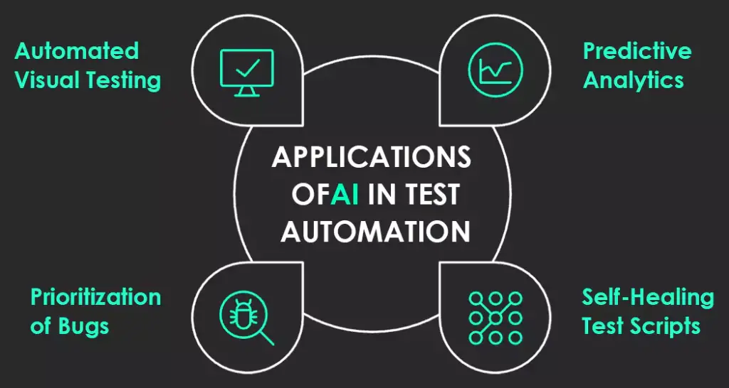 applications-of-ai-in-test-automation