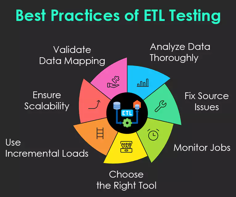 best-practices-of-etl-testing