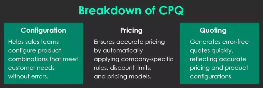 breakdown-of-cpq
