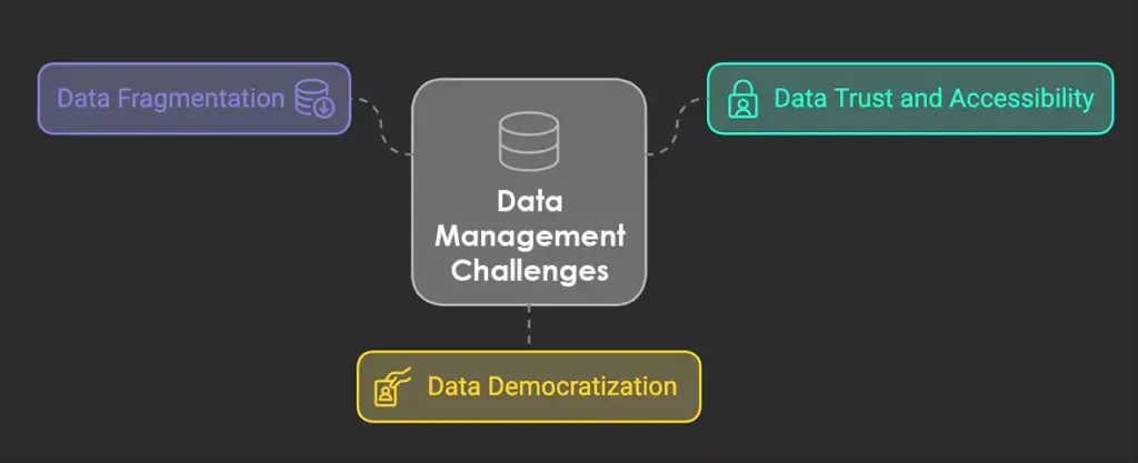 data-management-challenges