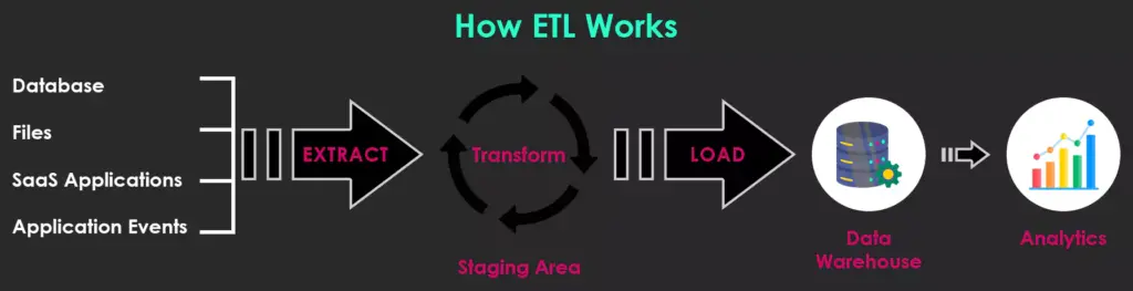 how-etl-works