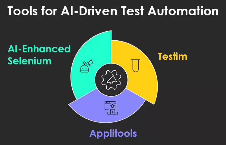 tools-for-ai-driven-test-automation