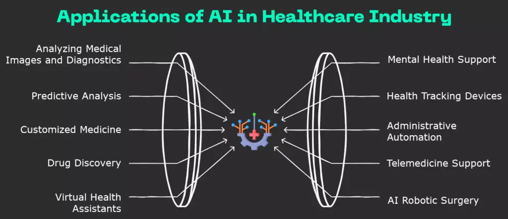 applications-of-ai-in-healthcare-industry