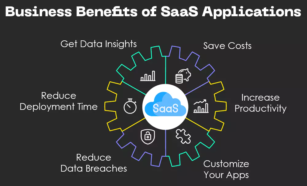 business-benefits-of-saas-applications