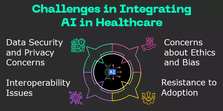 challenges-in-integrating-ai-in-healthcare