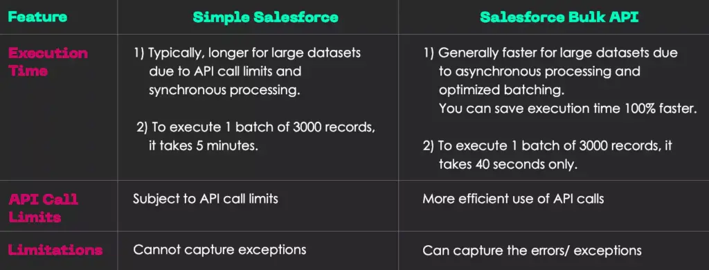 comparison-of-the-libraries