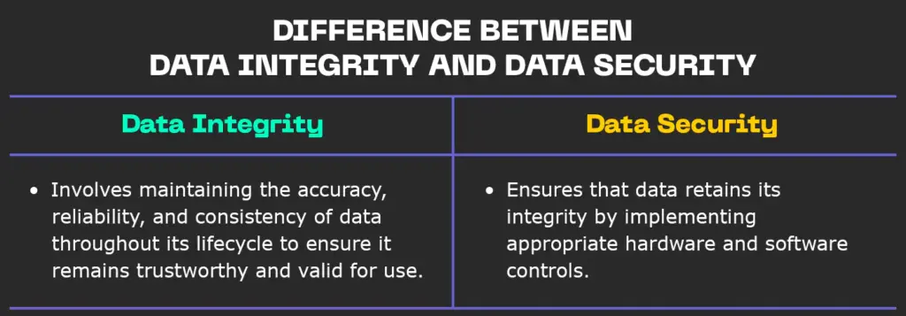 difference-between-data-integrity-and-data-security