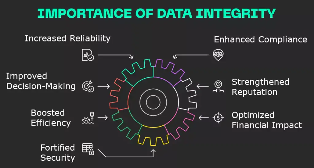 importance-of-data-integrity