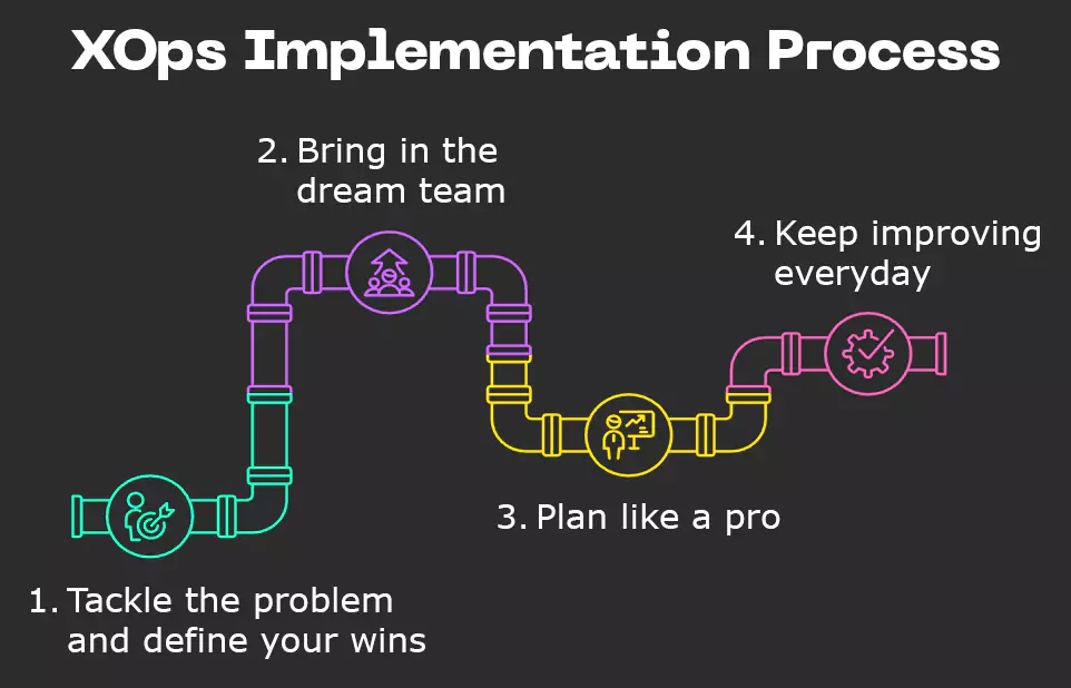 xops-implementation-process