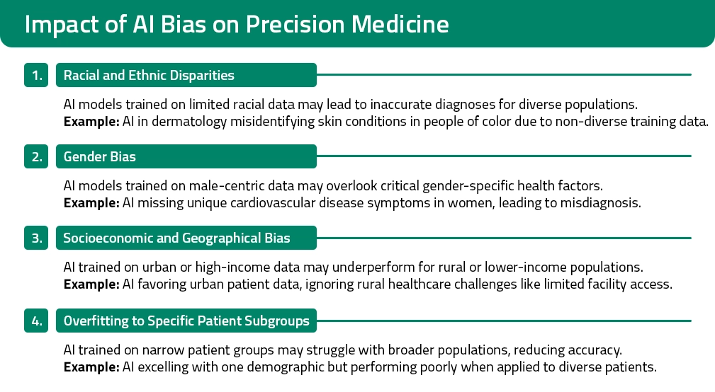 Impact of AI Bias on Precision Medicine