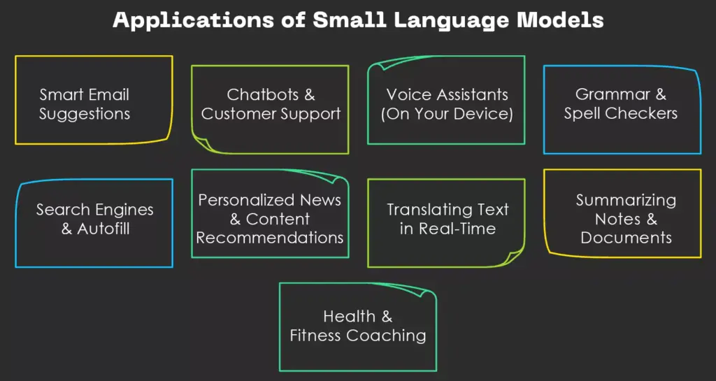 applications-of-small-language-models
