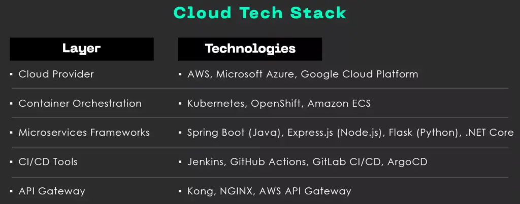 cloud-tech-stack