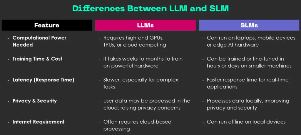differences-between-llm-and-slm