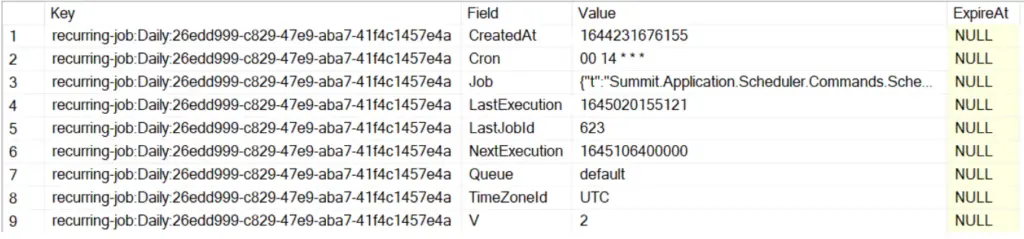 hash-table