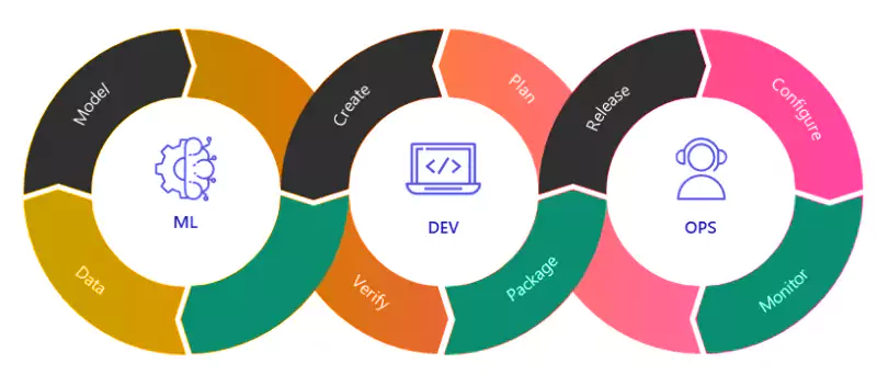 mlops-lifecycle