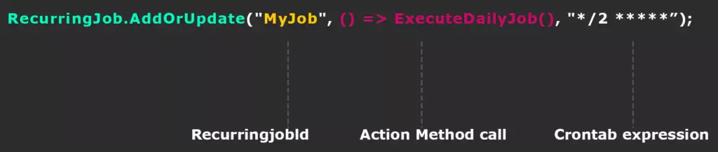 recurringjobaddorupdate
