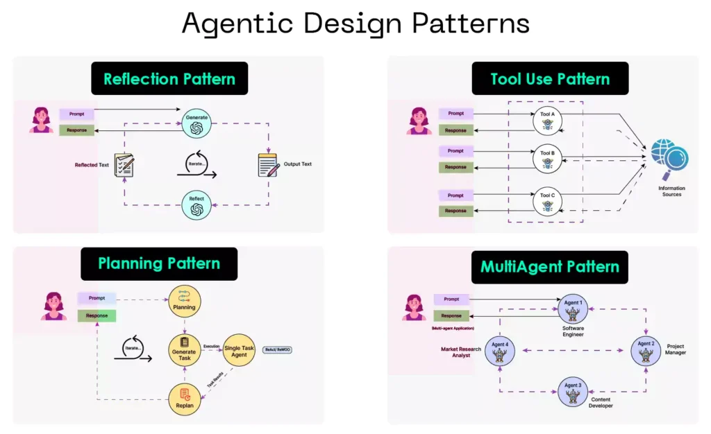 agentic-design-patterns