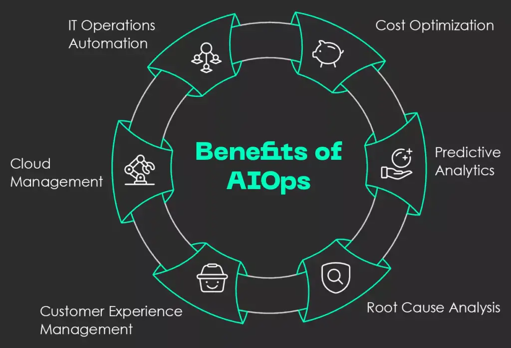 Benefits of AIOps