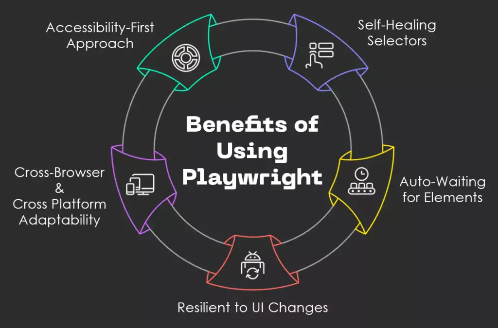 Benefits of Using Playwright