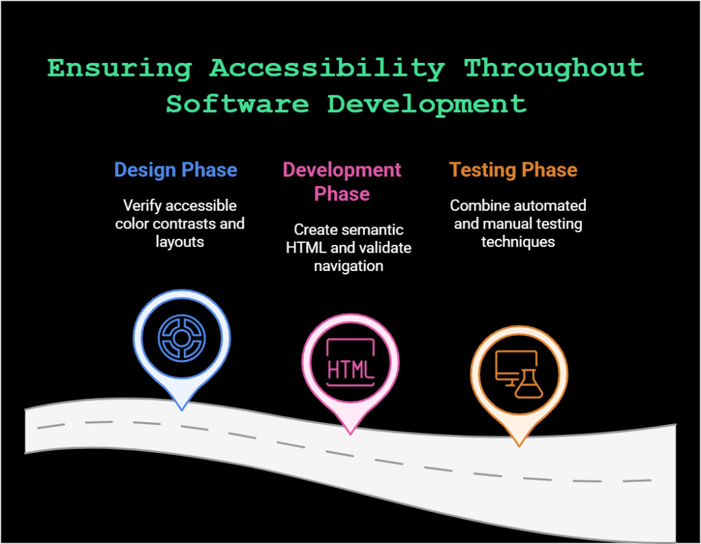 ensuring-web-accessibility-through-sdlc