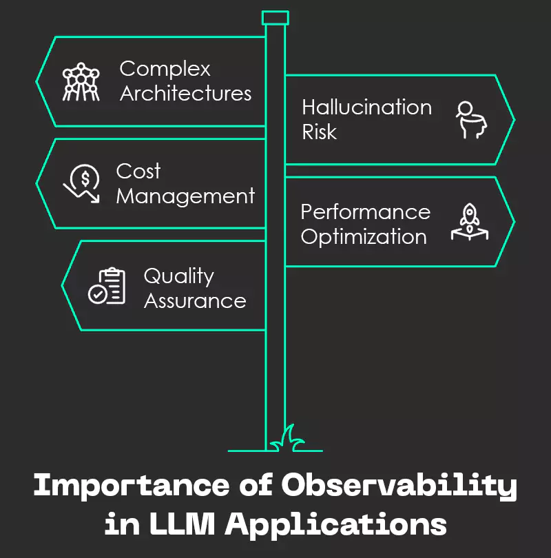 Importance of Observability in LLM Applications