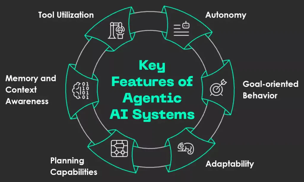 key-features-of-agentic-ai-systems