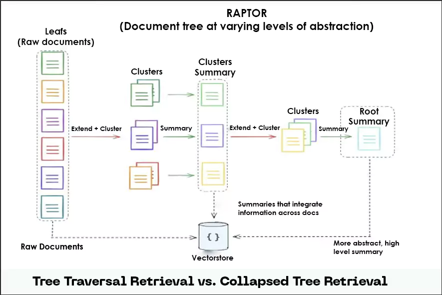 raptors-document-hierarchy