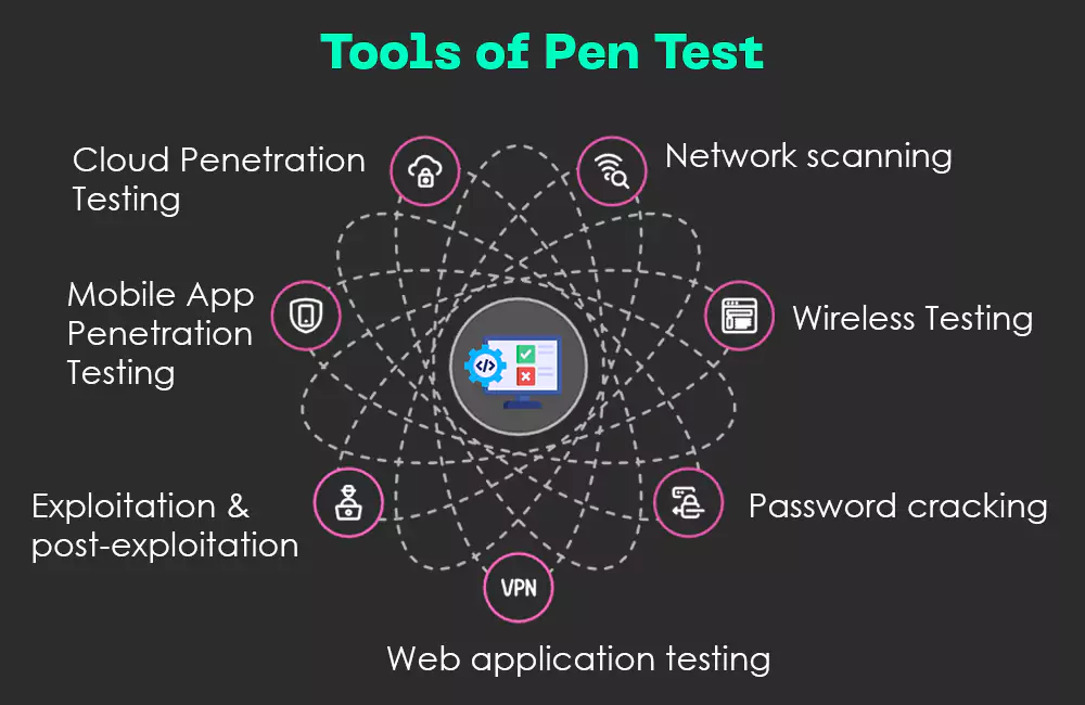 tools-of-pen-test