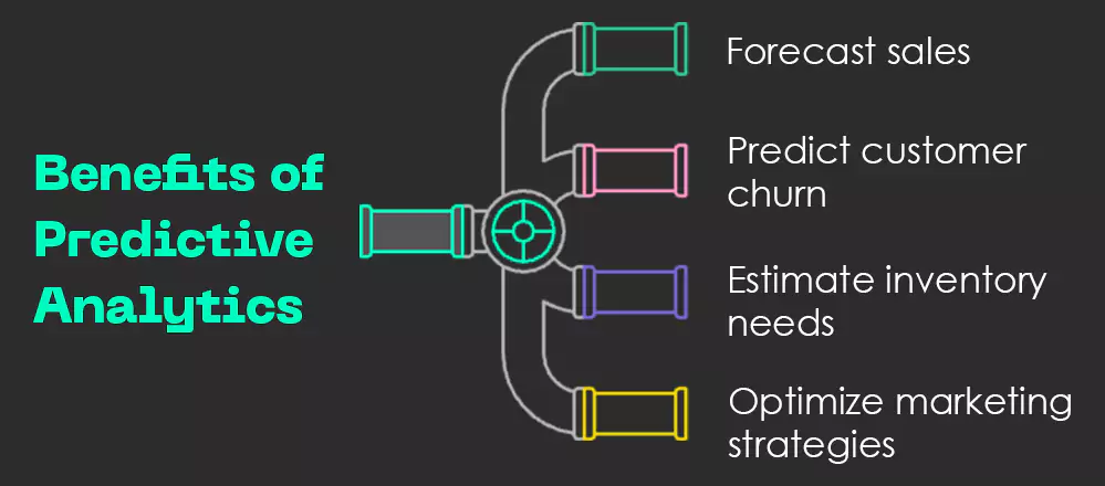 Benefits of Predictive Analytics