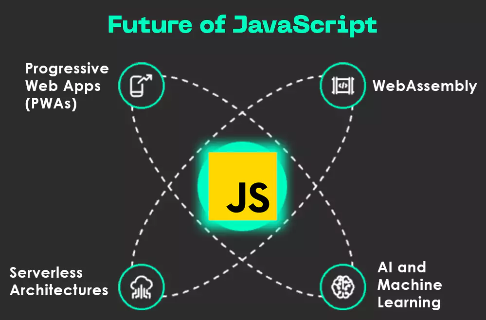 The Future of JavaScript