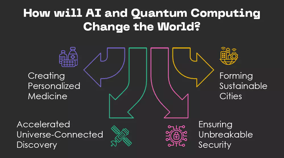 How will AI and Quantum Computing Change the World?