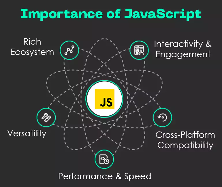 Importance of JavaScript