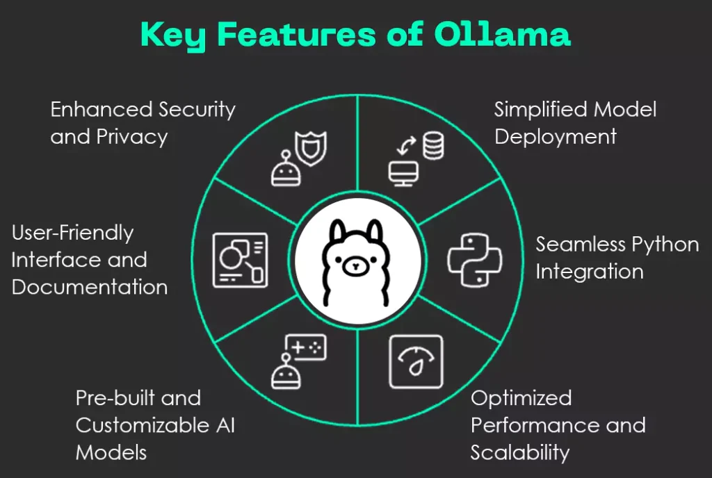 Key Features of Ollama