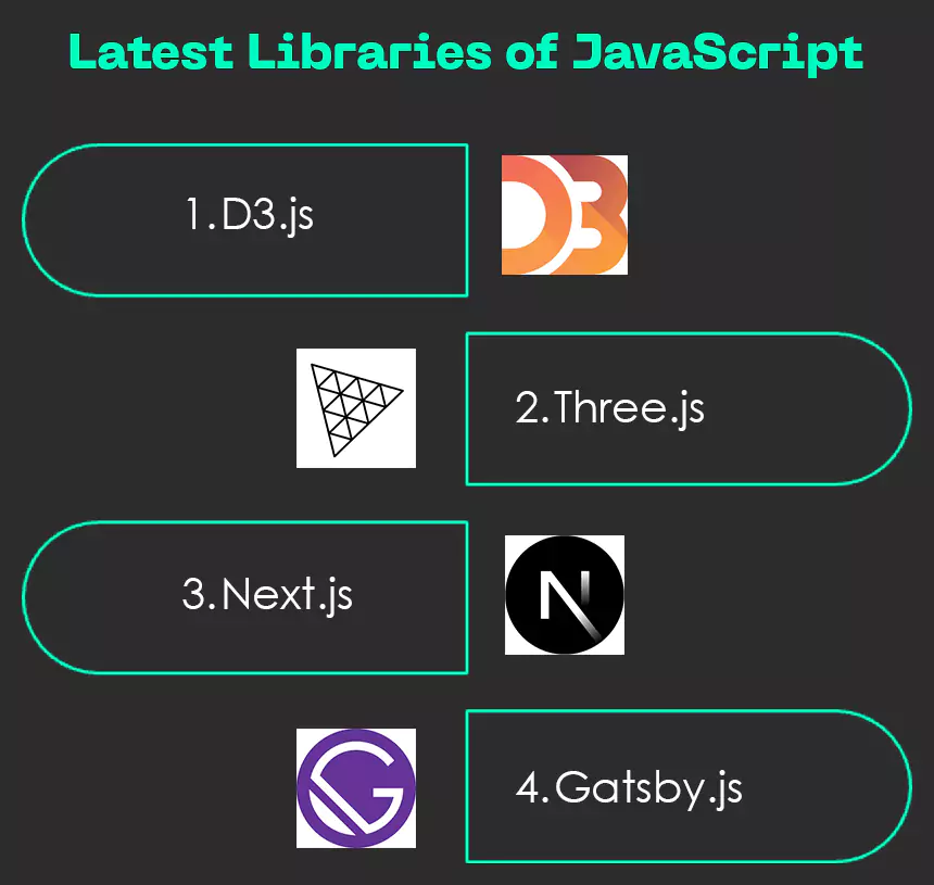 The Latest Libraries of JavaScript