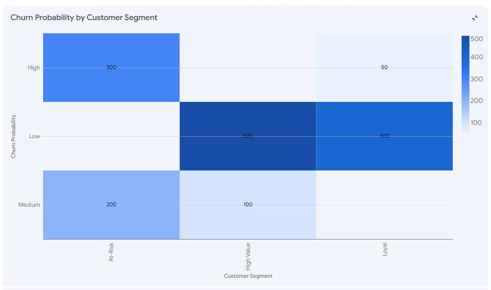 predictive-customer-churn