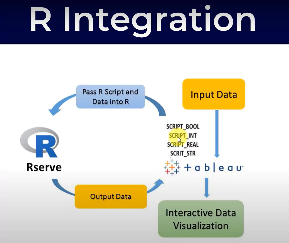 r-integration