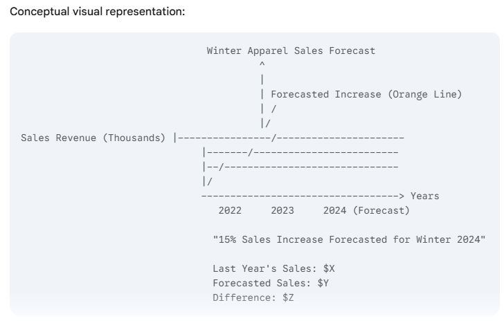 sales-forcasting