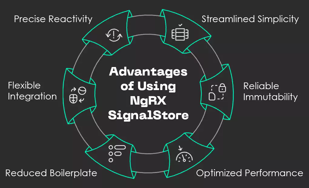  Advantages of Using NgRX SignalStore