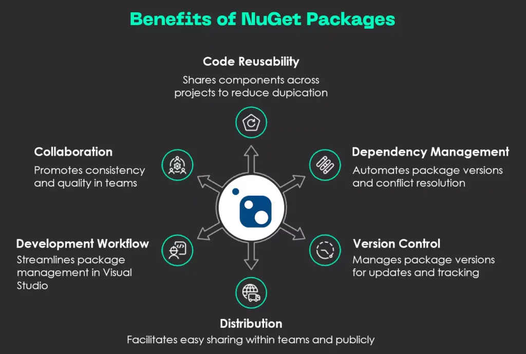 benefits-of-nuget-packages